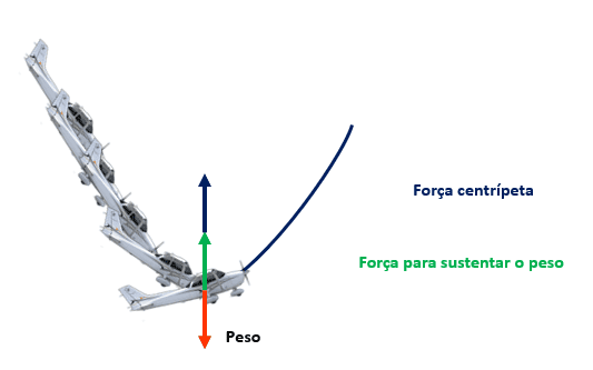 Fatores de carga nas recuperações