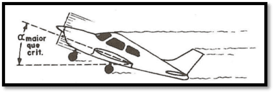 angulo de ataque critico