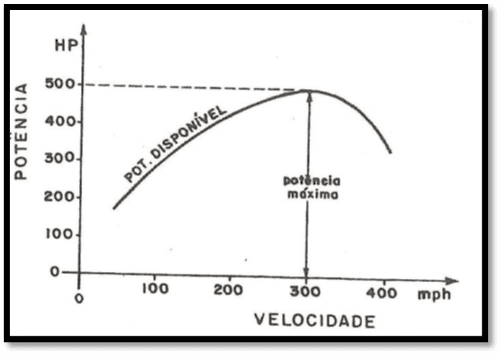grafico voo hosizontal