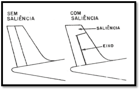 compensador com saliência