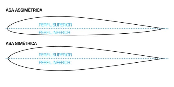 simetrico e assimetrico