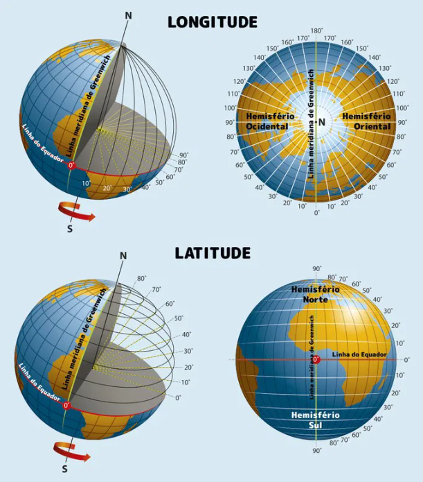 latitudexlongitude