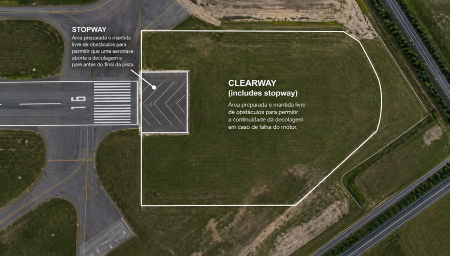 clearway and stopway
