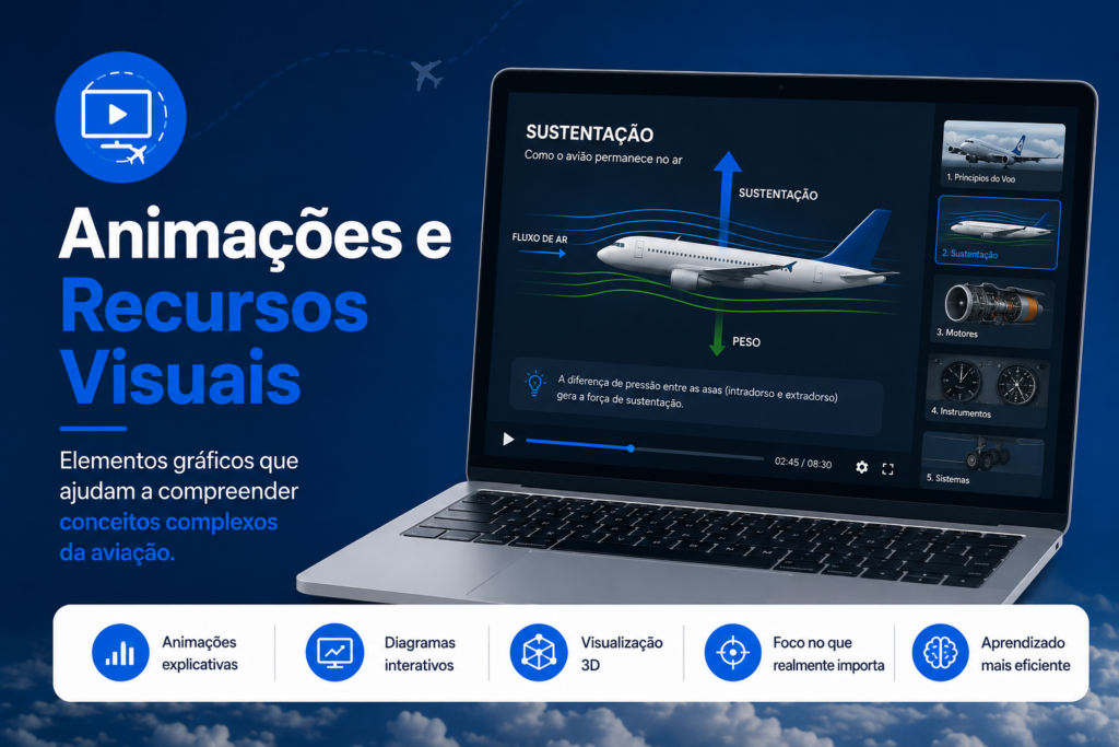 cursos de aviação